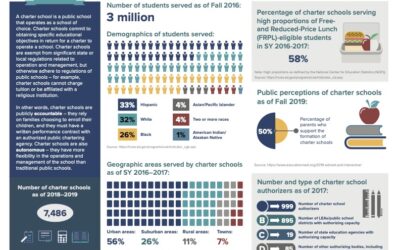 Guide to Charter Schools in Pittsburgh, Pennsylvania