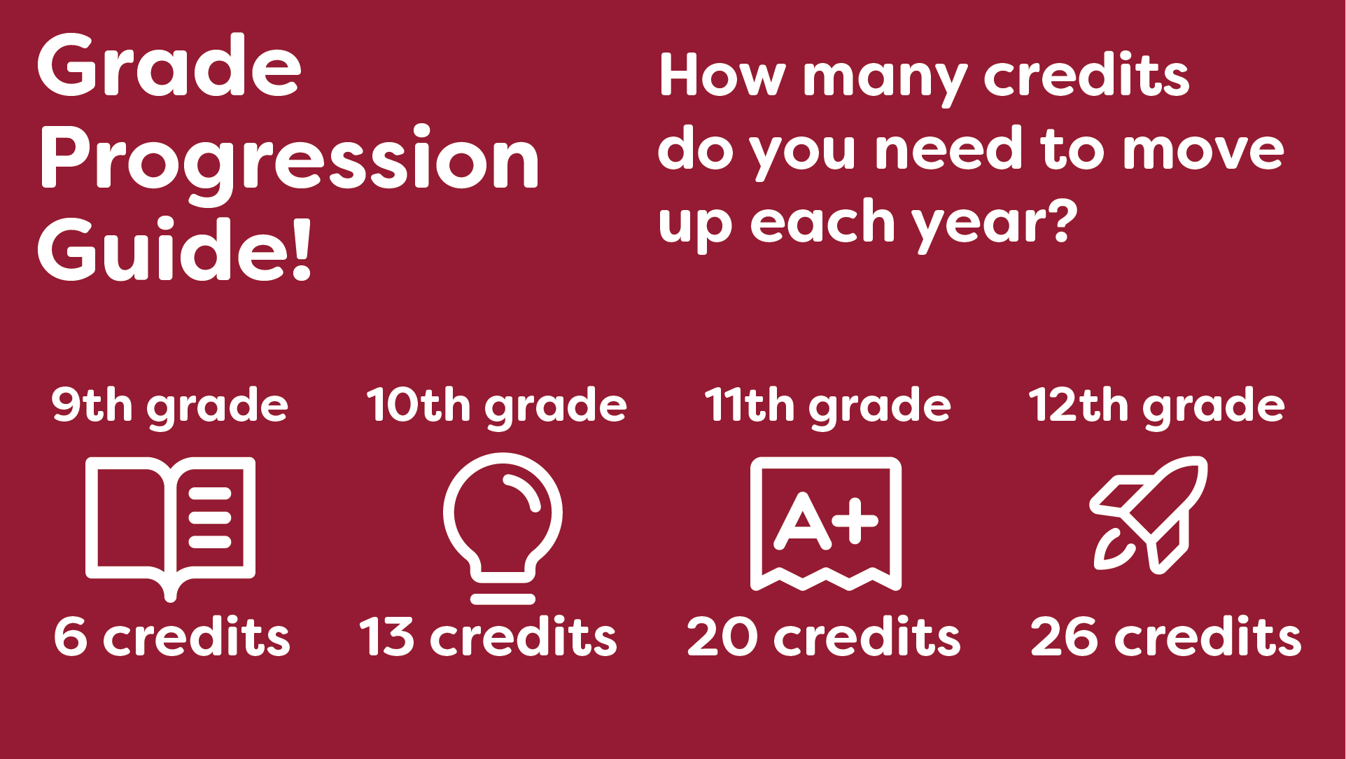 Grade progression